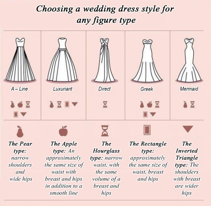 What are the different styles of wedding dresses